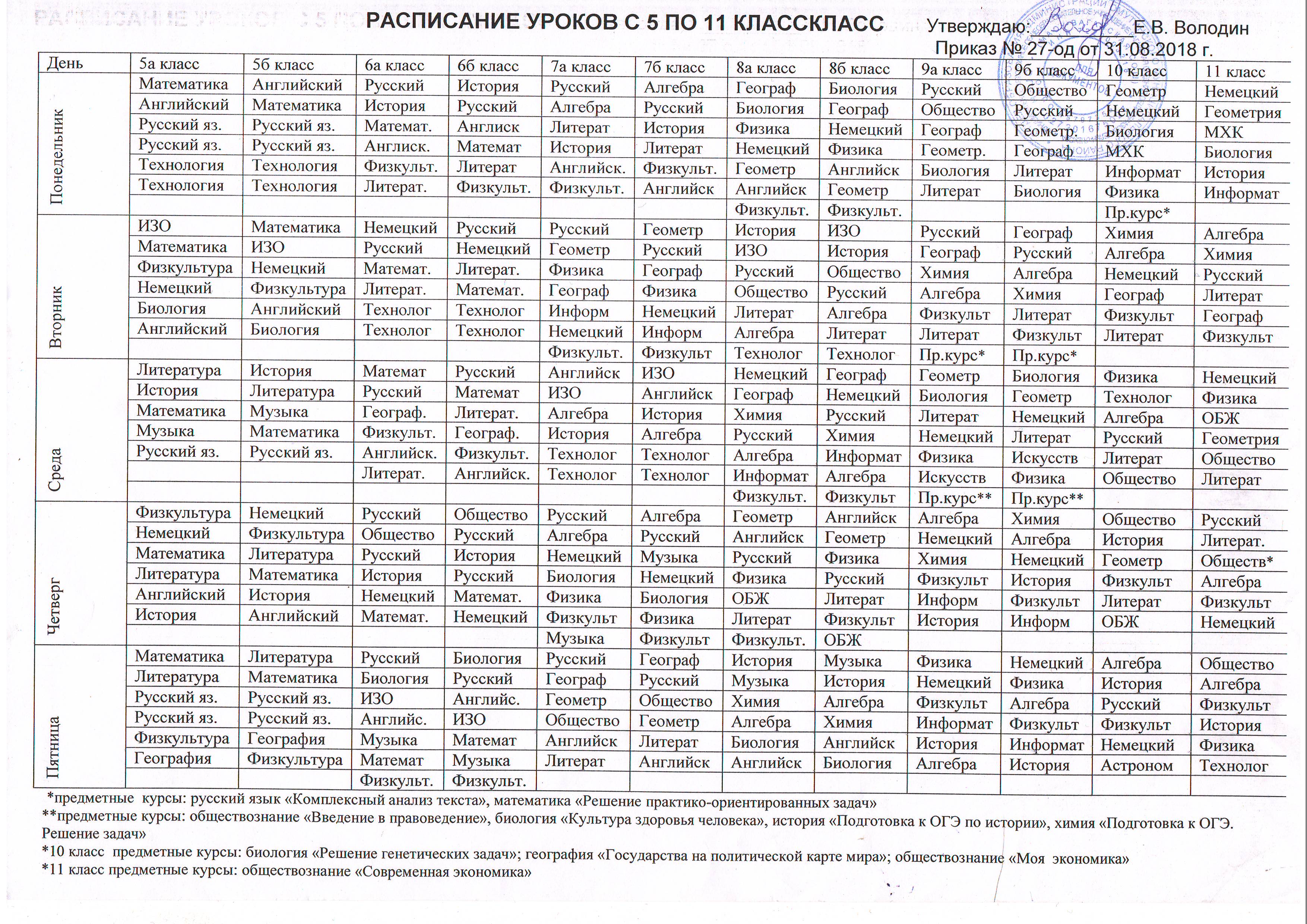 Расписание занятий учащихся МАОУ Вагайская СОШ на 2018 — 2019 учебный год |  Вагайская средняя общеобразовательная школа