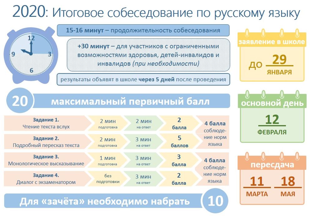 Итоговое собеседование по русскому языку 2020. | Вагайская средняя  общеобразовательная школа